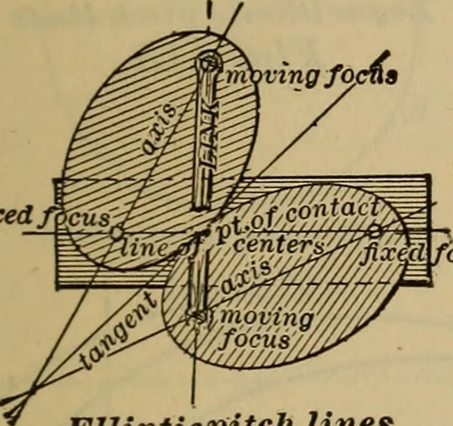 An illustration from A treatise on gear wheels, 1904, leaf 72