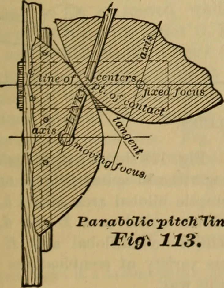 An illustration from A treatise on gear wheels, 1904, leaf 72