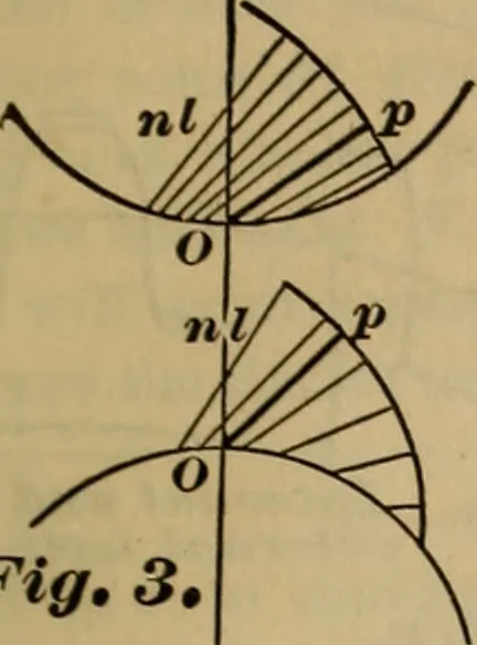 An illustration from A treatise on gear wheels, 1904, leaf 8