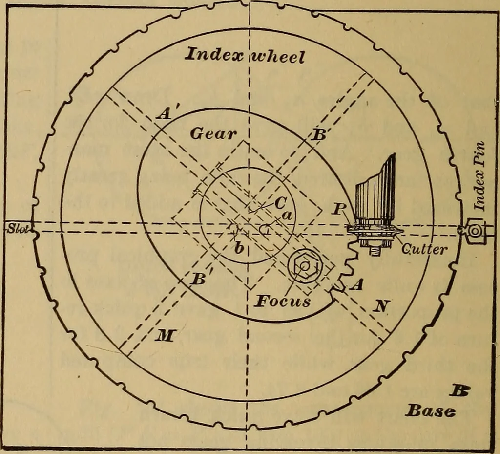 An illustration from A treatise on gear wheels, 1904, leaf 85