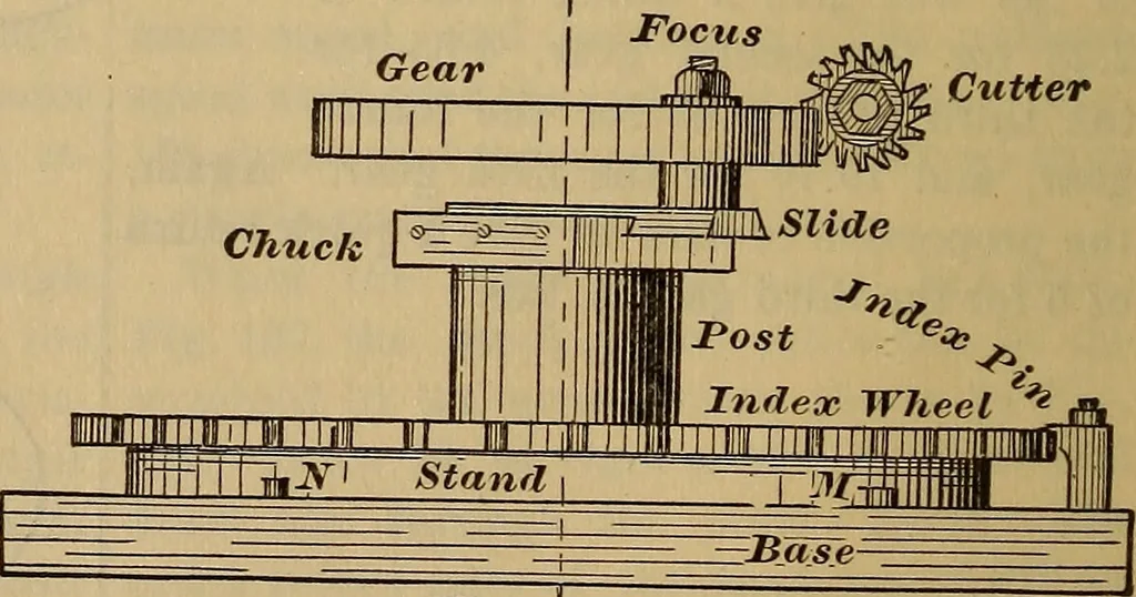 An illustration from A treatise on gear wheels, 1904, leaf 85