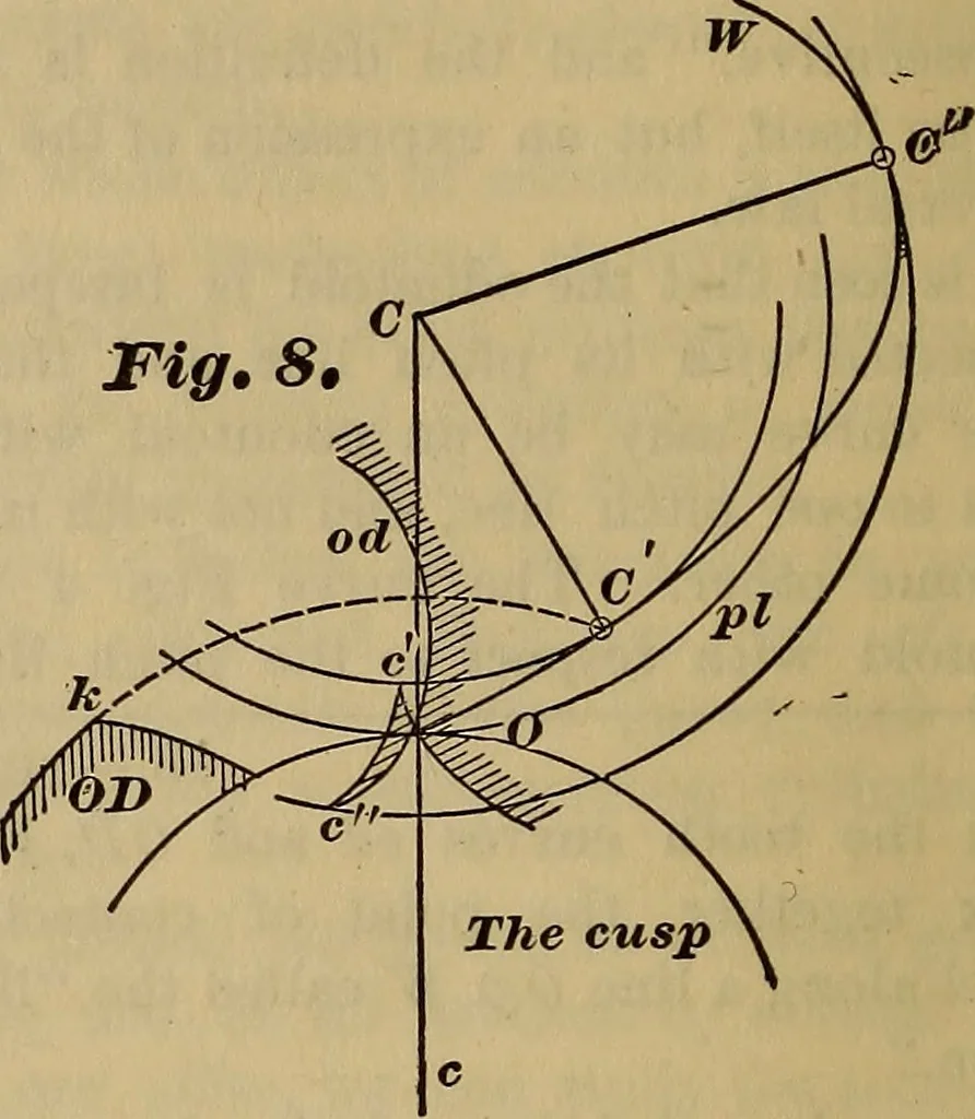 An illustration from A treatise on gear wheels, 1904, leaf 9