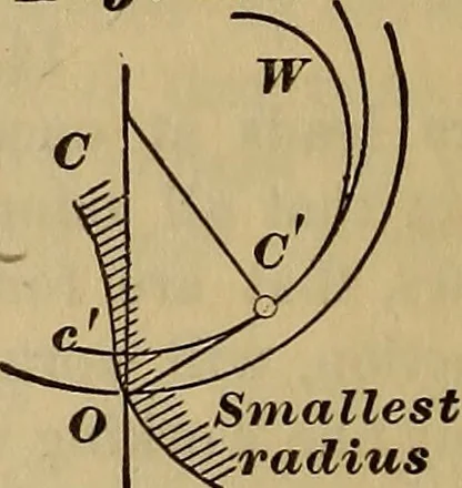 An illustration from A treatise on gear wheels, 1904, leaf 9
