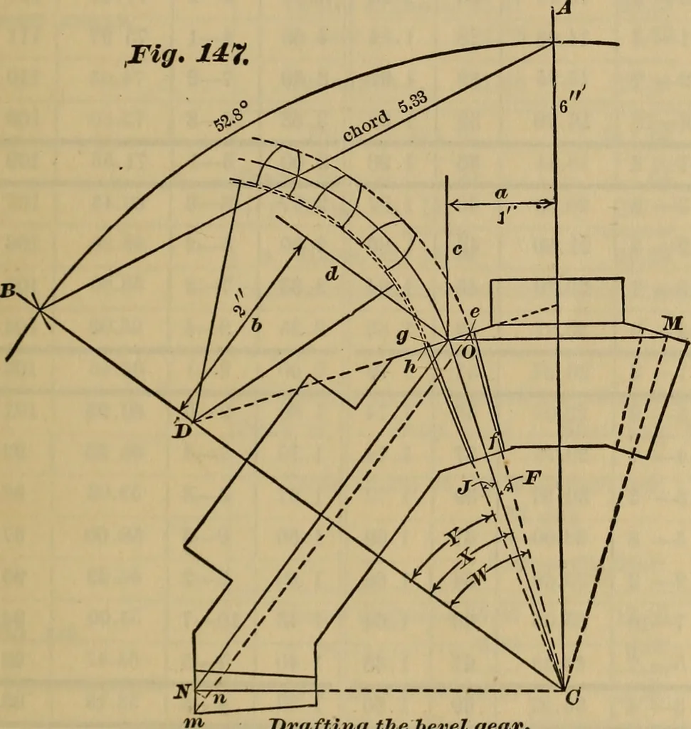 An illustration from A treatise on gear wheels, 1904, leaf 92