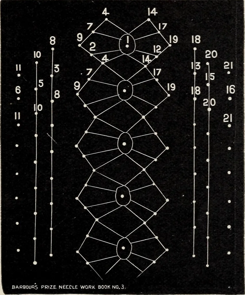 An illustration from A treatise on lace-making, embroidery, and needle-work with Irish flax threads, 1892, leaf 86
