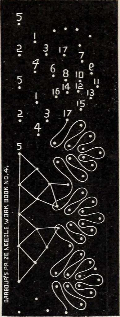 An illustration from A treatise on lace-making, embroidery, and needle-work with Irish flax threads, 1892, leaf 80