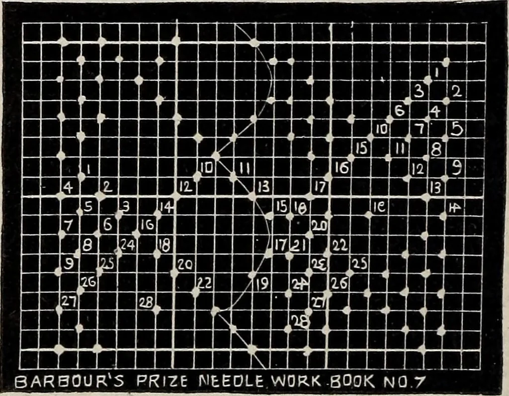 An illustration from A treatise on lace-making, embroidery, and needle-work with Irish flax threads, 1892, leaf 61