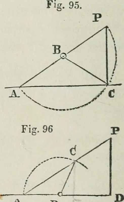 An illustration from A treatise on land-surveying; comprising the theory developed from five elementary principles; and the practice with the chain alone, the compass, the transit, the theodolite, the plane table, &c. Illustrated by four hundred engravings, and a magnetic chart, 1875, leaf 107