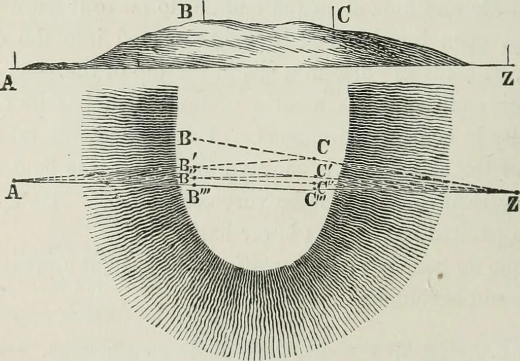 An illustration from A treatise on land-surveying; comprising the theory developed from five elementary principles; and the practice with the chain alone, the compass, the transit, the theodolite, the plane table, &c. Illustrated by four hundred engravings, and a magnetic chart, 1875, leaf 117