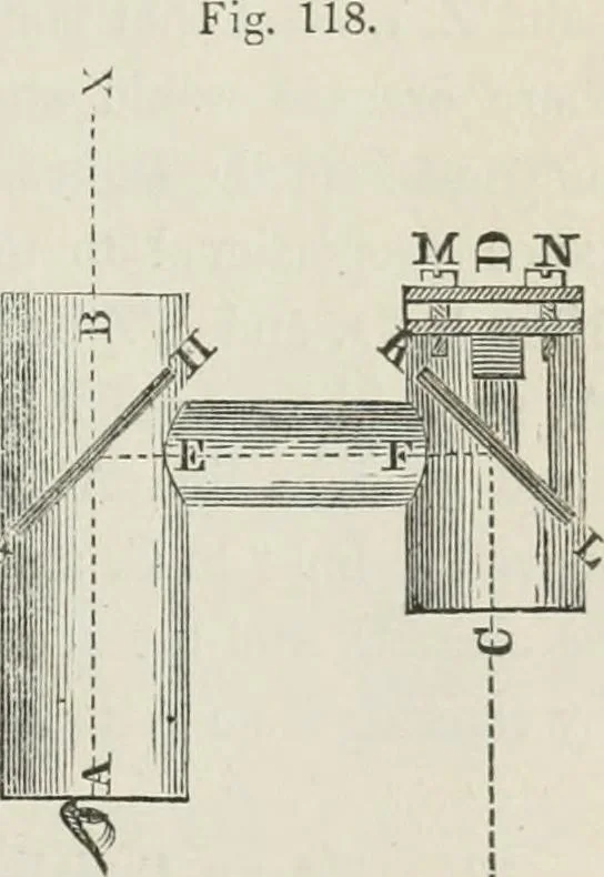 An illustration from A treatise on land-surveying; comprising the theory developed from five elementary principles; and the practice with the chain alone, the compass, the transit, the theodolite, the plane table, &c. Illustrated by four hundred engravings, and a magnetic chart, 1875, leaf 118