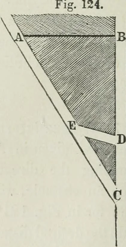 An illustration from A treatise on land-surveying; comprising the theory developed from five elementary principles; and the practice with the chain alone, the compass, the transit, the theodolite, the plane table, &c. Illustrated by four hundred engravings, and a magnetic chart, 1875, leaf 121