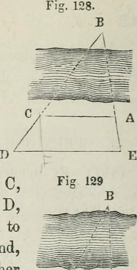 An illustration from A treatise on land-surveying; comprising the theory developed from five elementary principles; and the practice with the chain alone, the compass, the transit, the theodolite, the plane table, &c. Illustrated by four hundred engravings, and a magnetic chart, 1875, leaf 123