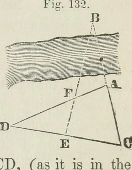 An illustration from A treatise on land-surveying; comprising the theory developed from five elementary principles; and the practice with the chain alone, the compass, the transit, the theodolite, the plane table, &c. Illustrated by four hundred engravings, and a magnetic chart, 1875, leaf 124
