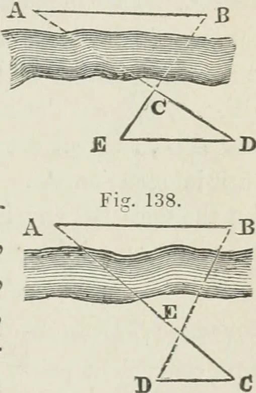 An illustration from A treatise on land-surveying; comprising the theory developed from five elementary principles; and the practice with the chain alone, the compass, the transit, the theodolite, the plane table, &c. Illustrated by four hundred engravings, and a magnetic chart, 1875, leaf 126