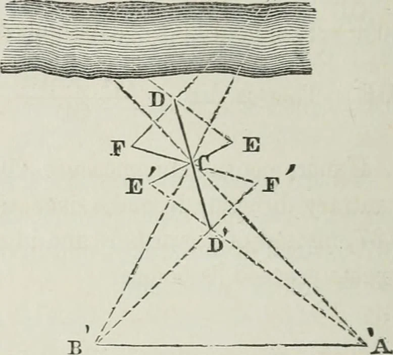 An illustration from A treatise on land-surveying; comprising the theory developed from five elementary principles; and the practice with the chain alone, the compass, the transit, the theodolite, the plane table, &c. Illustrated by four hundred engravings, and a magnetic chart, 1875, leaf 127