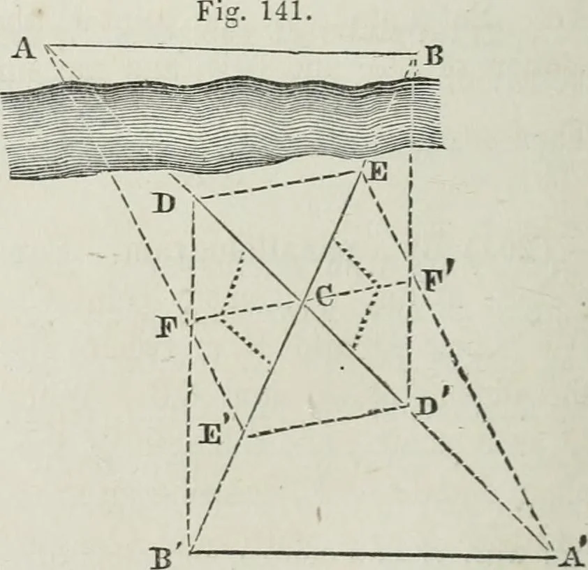 An illustration from A treatise on land-surveying; comprising the theory developed from five elementary principles; and the practice with the chain alone, the compass, the transit, the theodolite, the plane table, &c. Illustrated by four hundred engravings, and a magnetic chart, 1875, leaf 127