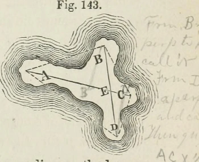 An illustration from A treatise on land-surveying; comprising the theory developed from five elementary principles; and the practice with the chain alone, the compass, the transit, the theodolite, the plane table, &c. Illustrated by four hundred engravings, and a magnetic chart, 1875, leaf 128