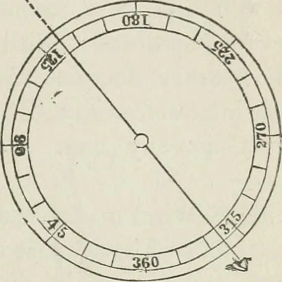 An illustration from A treatise on land-surveying; comprising the theory developed from five elementary principles; and the practice with the chain alone, the compass, the transit, the theodolite, the plane table, &c. Illustrated by four hundred engravings, and a magnetic chart, 1875, leaf 130