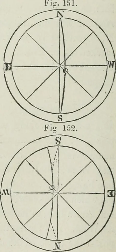 An illustration from A treatise on land-surveying; comprising the theory developed from five elementary principles; and the practice with the chain alone, the compass, the transit, the theodolite, the plane table, &c. Illustrated by four hundred engravings, and a magnetic chart, 1875, leaf 137