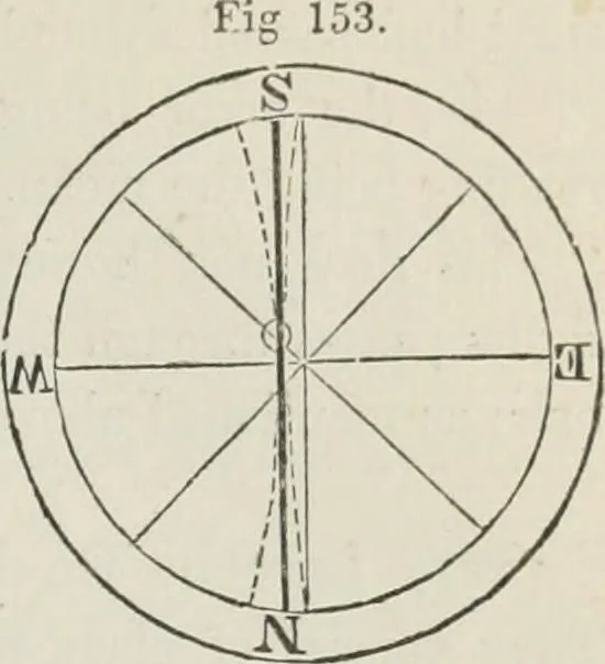 An illustration from A treatise on land-surveying; comprising the theory developed from five elementary principles; and the practice with the chain alone, the compass, the transit, the theodolite, the plane table, &c. Illustrated by four hundred engravings, and a magnetic chart, 1875, leaf 138