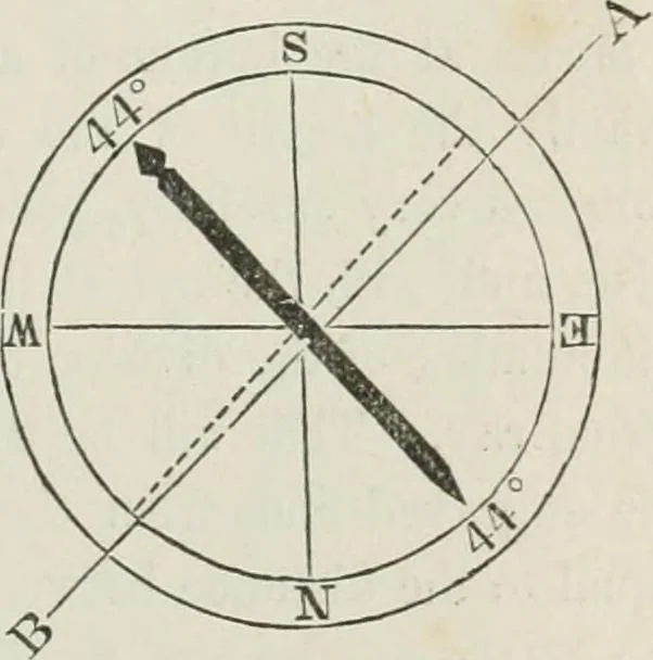 An illustration from A treatise on land-surveying; comprising the theory developed from five elementary principles; and the practice with the chain alone, the compass, the transit, the theodolite, the plane table, &c. Illustrated by four hundred engravings, and a magnetic chart, 1875, leaf 138