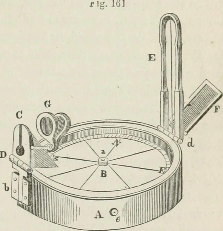 An illustration from A treatise on land-surveying; comprising the theory developed from five elementary principles; and the practice with the chain alone, the compass, the transit, the theodolite, the plane table, &c. Illustrated by four hundred engravings, and a magnetic chart, 1875, leaf 142