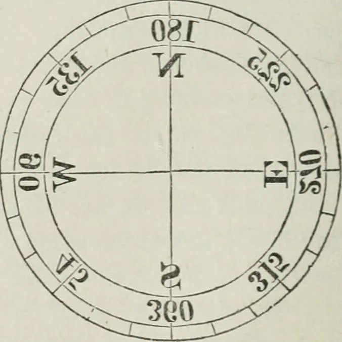 An illustration from A treatise on land-surveying; comprising the theory developed from five elementary principles; and the practice with the chain alone, the compass, the transit, the theodolite, the plane table, &c. Illustrated by four hundred engravings, and a magnetic chart, 1875, leaf 143
