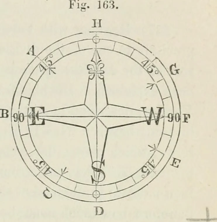 An illustration from A treatise on land-surveying; comprising the theory developed from five elementary principles; and the practice with the chain alone, the compass, the transit, the theodolite, the plane table, &c. Illustrated by four hundred engravings, and a magnetic chart, 1875, leaf 146