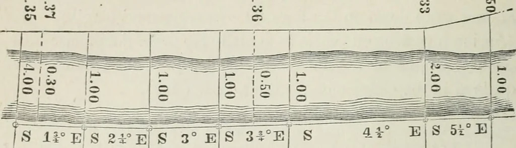 An illustration from A treatise on land-surveying; comprising the theory developed from five elementary principles; and the practice with the chain alone, the compass, the transit, the theodolite, the plane table, &c. Illustrated by four hundred engravings, and a magnetic chart, 1875, leaf 157