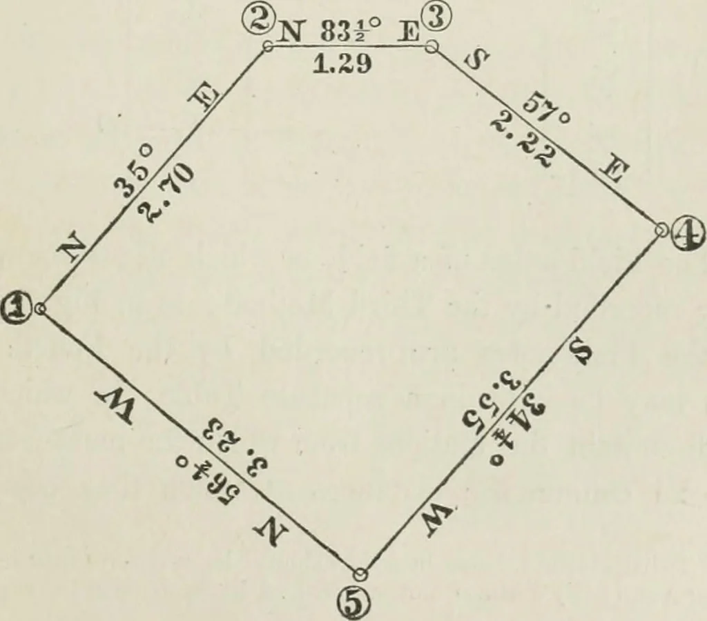 An illustration from A treatise on land-surveying; comprising the theory developed from five elementary principles; and the practice with the chain alone, the compass, the transit, the theodolite, the plane table, &c. Illustrated by four hundred engravings, and a magnetic chart, 1875, leaf 158