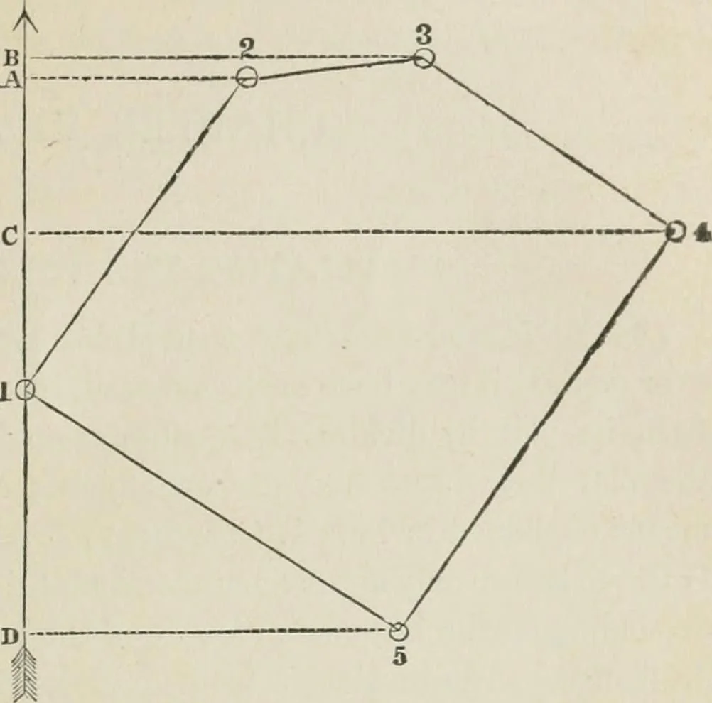 An illustration from A treatise on land-surveying; comprising the theory developed from five elementary principles; and the practice with the chain alone, the compass, the transit, the theodolite, the plane table, &c. Illustrated by four hundred engravings, and a magnetic chart, 1875, leaf 186
