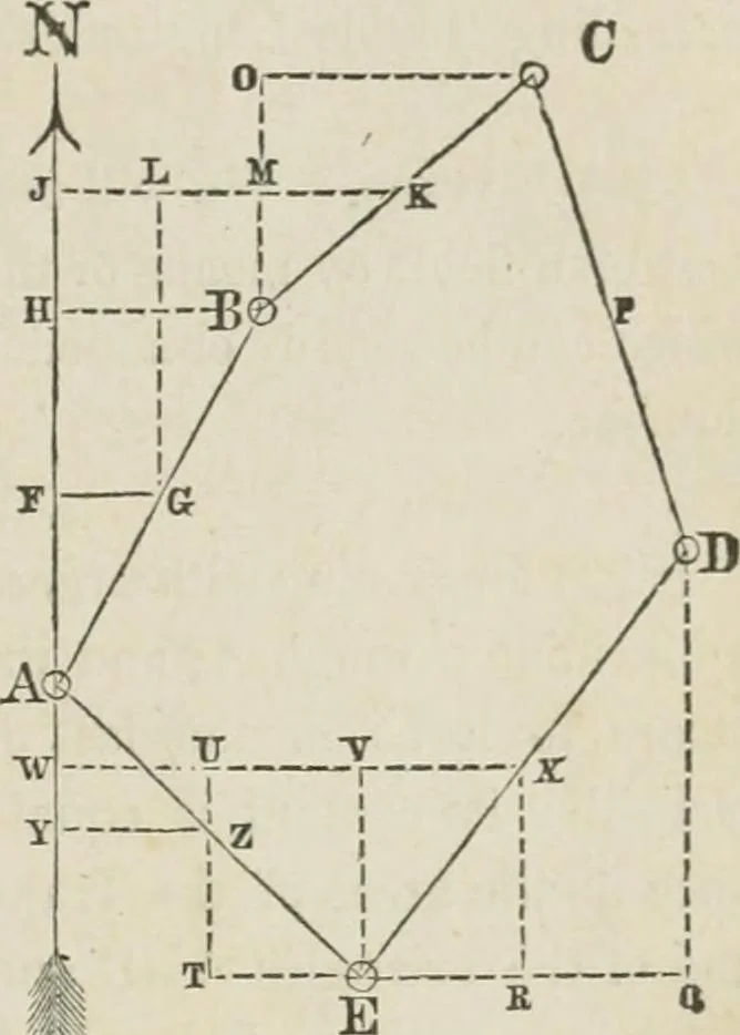 An illustration from A treatise on land-surveying; comprising the theory developed from five elementary principles; and the practice with the chain alone, the compass, the transit, the theodolite, the plane table, &c. Illustrated by four hundred engravings, and a magnetic chart, 1875, leaf 188