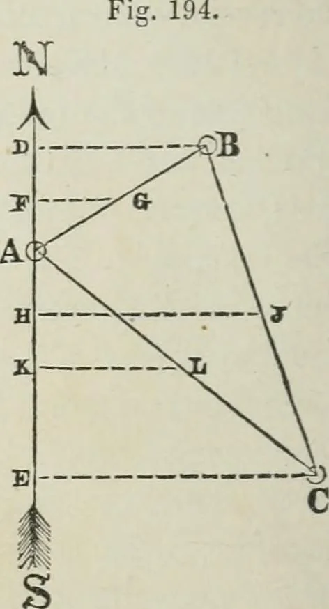 An illustration from A treatise on land-surveying; comprising the theory developed from five elementary principles; and the practice with the chain alone, the compass, the transit, the theodolite, the plane table, &c. Illustrated by four hundred engravings, and a magnetic chart, 1875, leaf 189