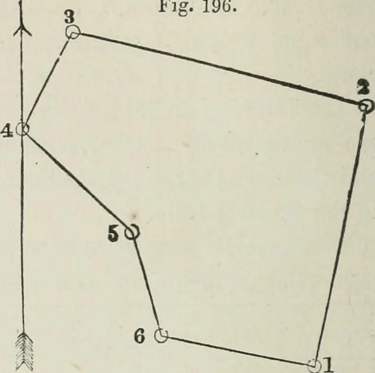 An illustration from A treatise on land-surveying; comprising the theory developed from five elementary principles; and the practice with the chain alone, the compass, the transit, the theodolite, the plane table, &c. Illustrated by four hundred engravings, and a magnetic chart, 1875, leaf 193