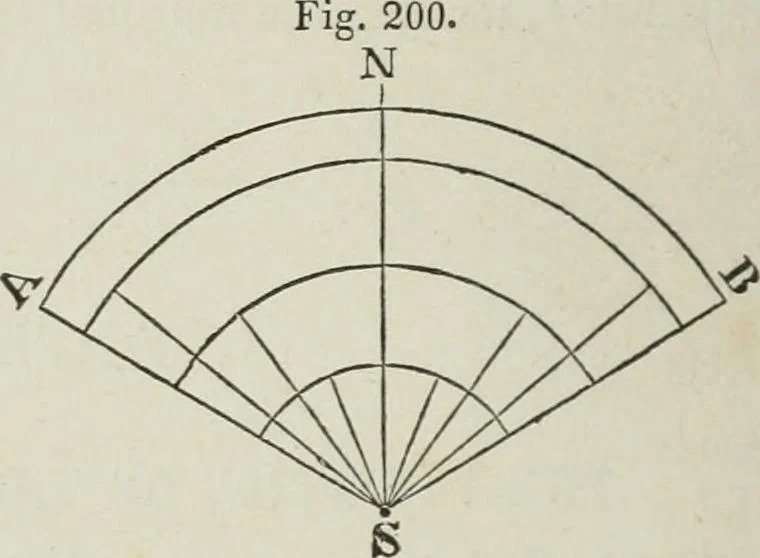 An illustration from A treatise on land-surveying; comprising the theory developed from five elementary principles; and the practice with the chain alone, the compass, the transit, the theodolite, the plane table, &c. Illustrated by four hundred engravings, and a magnetic chart, 1875, leaf 197