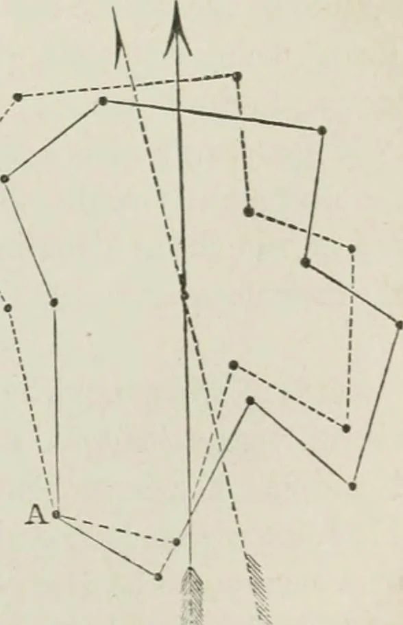 An illustration from A treatise on land-surveying; comprising the theory developed from five elementary principles; and the practice with the chain alone, the compass, the transit, the theodolite, the plane table, &c. Illustrated by four hundred engravings, and a magnetic chart, 1875, leaf 214