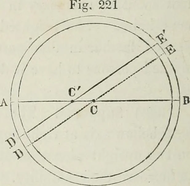 An illustration from A treatise on land-surveying; comprising the theory developed from five elementary principles; and the practice with the chain alone, the compass, the transit, the theodolite, the plane table, &c. Illustrated by four hundred engravings, and a magnetic chart, 1875, leaf 229