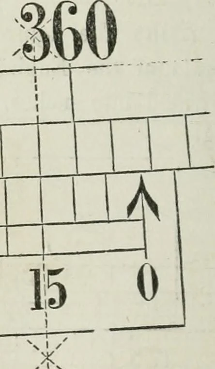 An illustration from A treatise on land-surveying; comprising the theory developed from five elementary principles; and the practice with the chain alone, the compass, the transit, the theodolite, the plane table, &c. Illustrated by four hundred engravings, and a magnetic chart, 1875, leaf 239