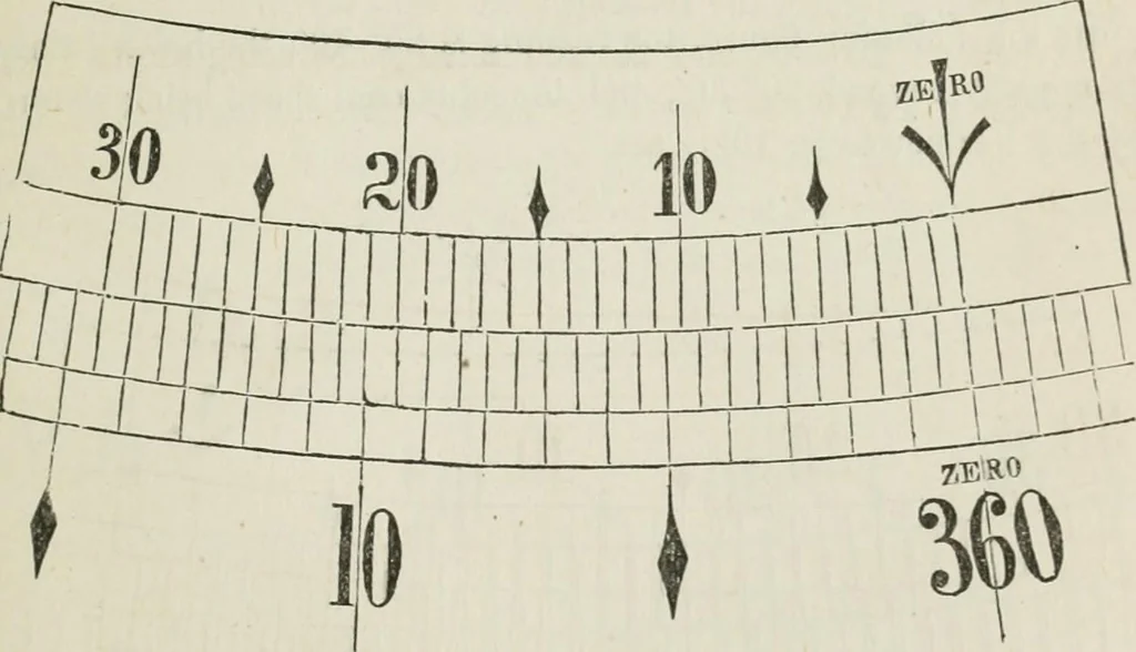 An illustration from A treatise on land-surveying; comprising the theory developed from five elementary principles; and the practice with the chain alone, the compass, the transit, the theodolite, the plane table, &c. Illustrated by four hundred engravings, and a magnetic chart, 1875, leaf 240