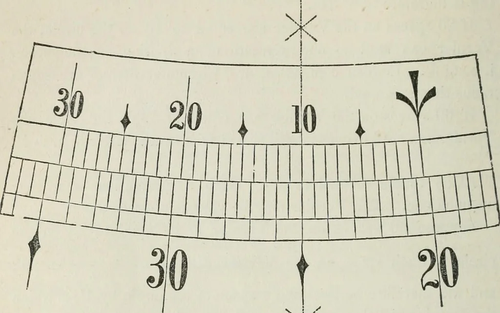 An illustration from A treatise on land-surveying; comprising the theory developed from five elementary principles; and the practice with the chain alone, the compass, the transit, the theodolite, the plane table, &c. Illustrated by four hundred engravings, and a magnetic chart, 1875, leaf 241
