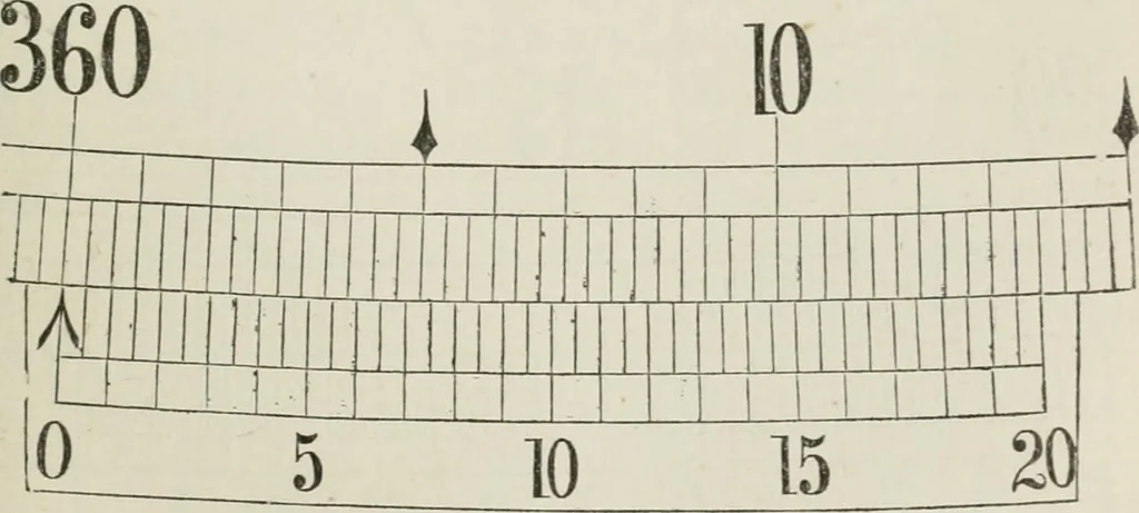 An illustration from A treatise on land-surveying; comprising the theory developed from five elementary principles; and the practice with the chain alone, the compass, the transit, the theodolite, the plane table, &c. Illustrated by four hundred engravings, and a magnetic chart, 1875, leaf 242