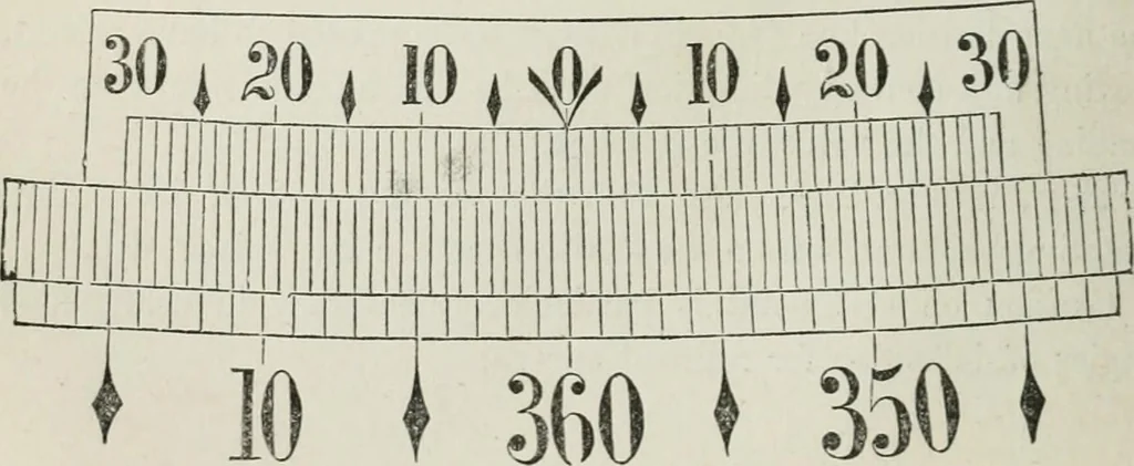 An illustration from A treatise on land-surveying; comprising the theory developed from five elementary principles; and the practice with the chain alone, the compass, the transit, the theodolite, the plane table, &c. Illustrated by four hundred engravings, and a magnetic chart, 1875, leaf 245