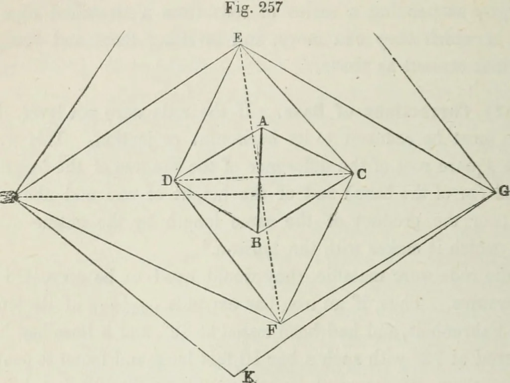 An illustration from A treatise on land-surveying; comprising the theory developed from five elementary principles; and the practice with the chain alone, the compass, the transit, the theodolite, the plane table, &c. Illustrated by four hundred engravings, and a magnetic chart, 1875, leaf 271