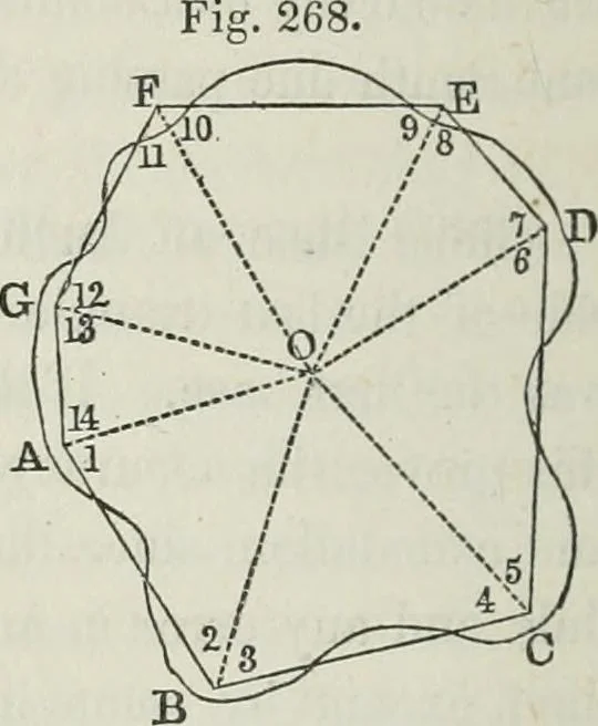 An illustration from A treatise on land-surveying; comprising the theory developed from five elementary principles; and the practice with the chain alone, the compass, the transit, the theodolite, the plane table, &c. Illustrated by four hundred engravings, and a magnetic chart, 1875, leaf 279