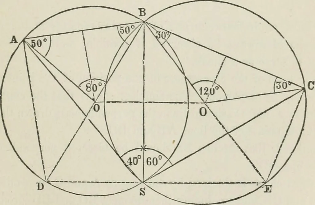 An illustration from A treatise on land-surveying; comprising the theory developed from five elementary principles; and the practice with the chain alone, the compass, the transit, the theodolite, the plane table, &c. Illustrated by four hundred engravings, and a magnetic chart, 1875, leaf 282