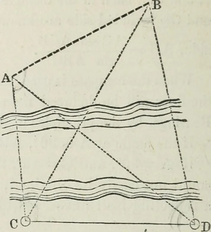 An illustration from A treatise on land-surveying; comprising the theory developed from five elementary principles; and the practice with the chain alone, the compass, the transit, the theodolite, the plane table, &c. Illustrated by four hundred engravings, and a magnetic chart, 1875, leaf 297