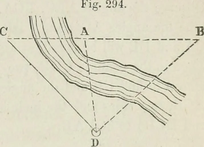 An illustration from A treatise on land-surveying; comprising the theory developed from five elementary principles; and the practice with the chain alone, the compass, the transit, the theodolite, the plane table, &c. Illustrated by four hundred engravings, and a magnetic chart, 1875, leaf 298