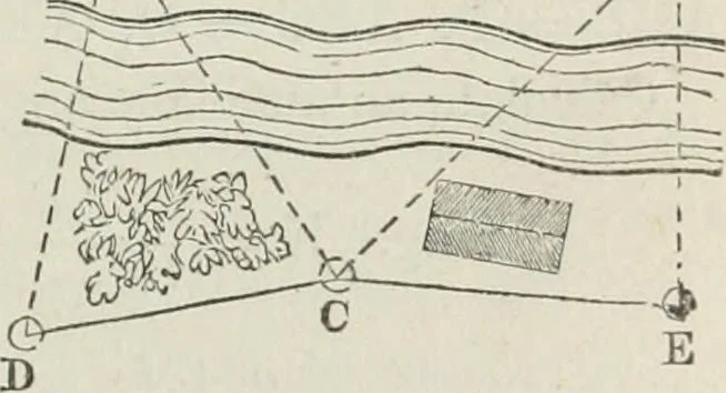 An illustration from A treatise on land-surveying; comprising the theory developed from five elementary principles; and the practice with the chain alone, the compass, the transit, the theodolite, the plane table, &c. Illustrated by four hundred engravings, and a magnetic chart, 1875, leaf 298