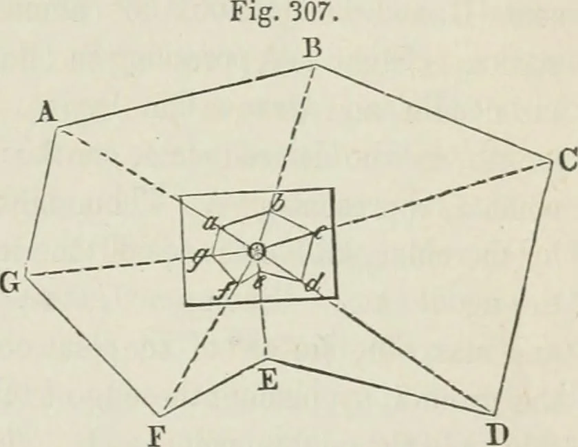 An illustration from A treatise on land-surveying; comprising the theory developed from five elementary principles; and the practice with the chain alone, the compass, the transit, the theodolite, the plane table, &c. Illustrated by four hundred engravings, and a magnetic chart, 1875, leaf 312