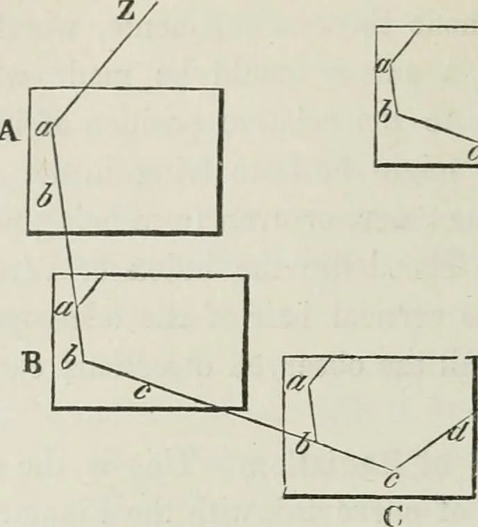 An illustration from A treatise on land-surveying; comprising the theory developed from five elementary principles; and the practice with the chain alone, the compass, the transit, the theodolite, the plane table, &c. Illustrated by four hundred engravings, and a magnetic chart, 1875, leaf 313